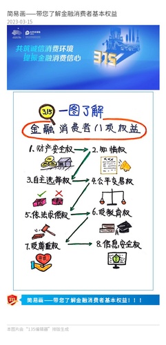 官微、官網(wǎng)：簡(jiǎn)易畫——帶您了解金融消費(fèi)者基本權(quán)益