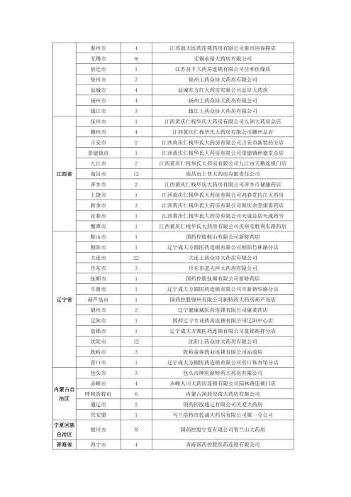 （終版稅優(yōu)三年期）太保互聯(lián)網(wǎng)住院醫(yī)療保險服務(wù)手冊_20231212_25