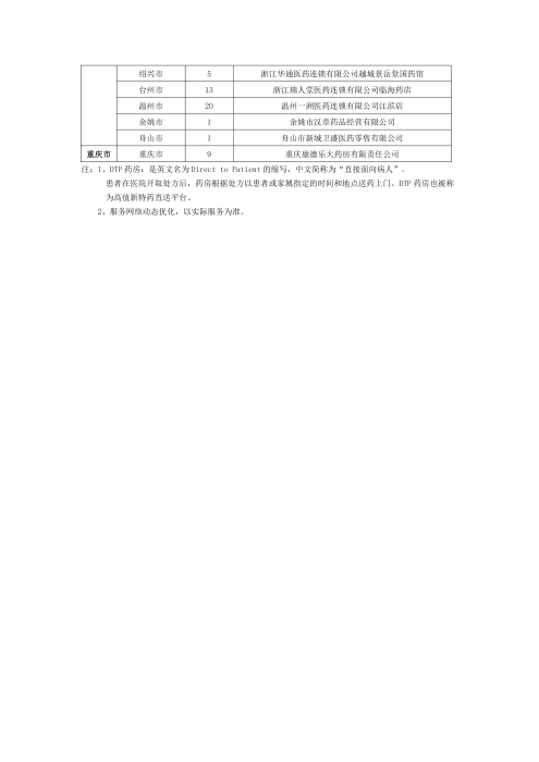 （終版稅優(yōu)三年期）太保互聯(lián)網(wǎng)住院醫(yī)療保險服務(wù)手冊_20231212_28