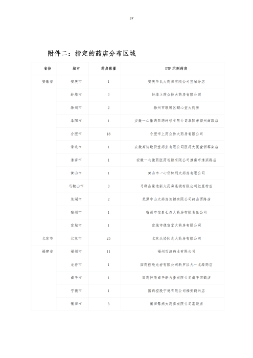 掛網(wǎng)：太保個(gè)人醫(yī)療保險(xiǎn)（U2024版A款）健康管理服務(wù)手冊V4_36