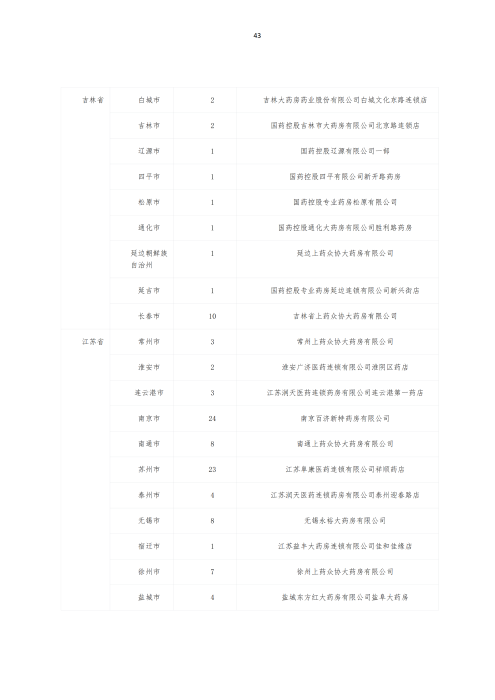 掛網(wǎng)：太保個(gè)人醫(yī)療保險(xiǎn)（U2024版A款）健康管理服務(wù)手冊V4_42