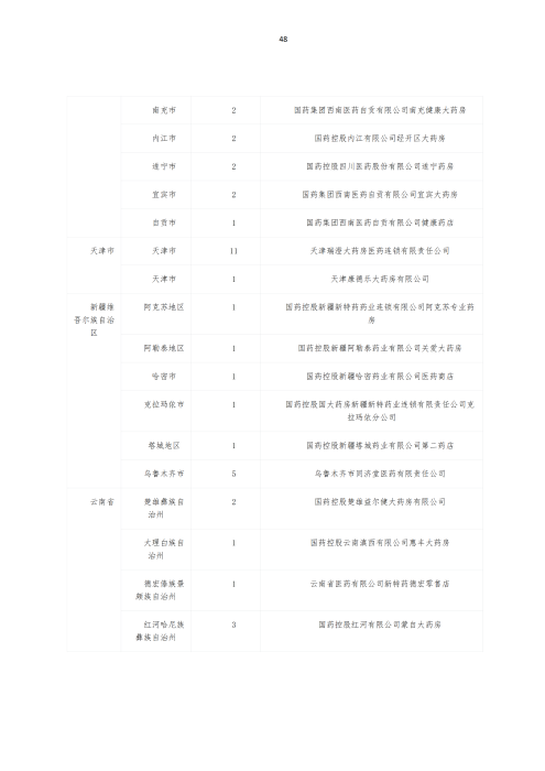 掛網(wǎng)：太保個(gè)人醫(yī)療保險(xiǎn)（U2024版A款）健康管理服務(wù)手冊V4_47